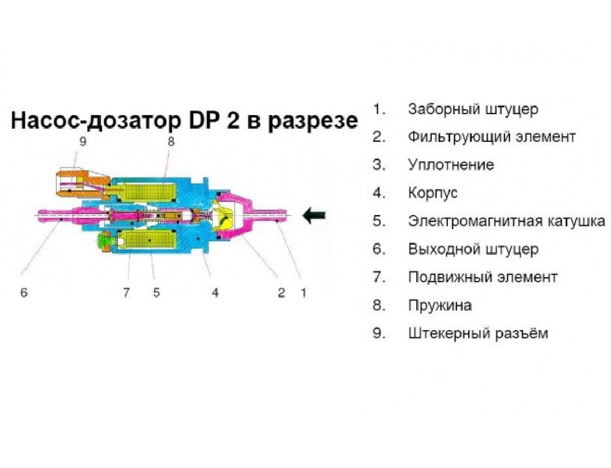 Ремонт топливного насоса